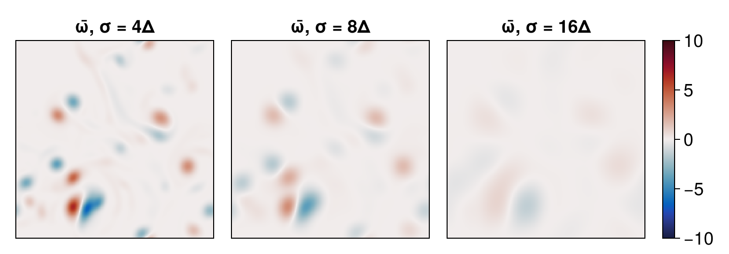 Example block output