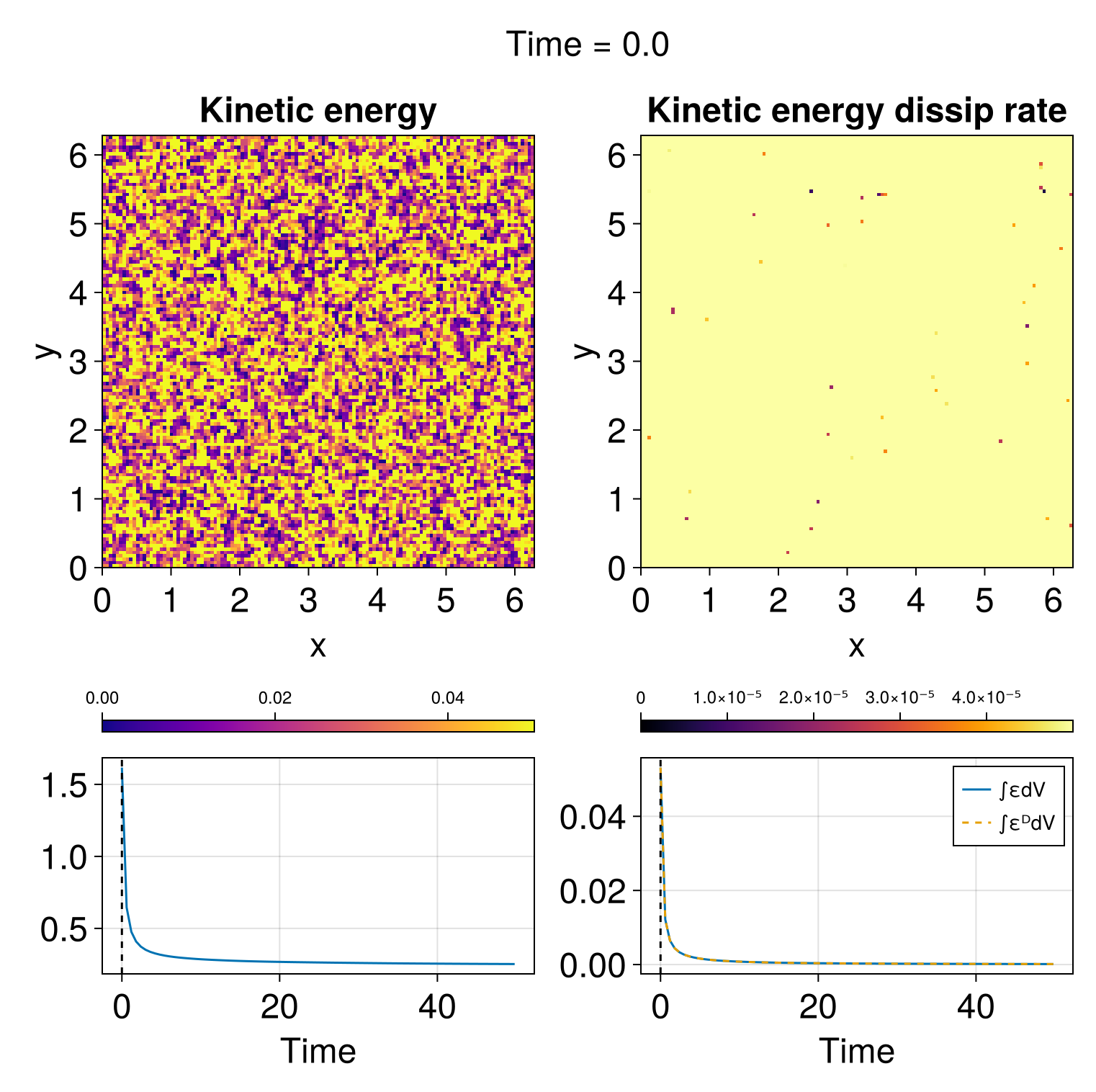 Example block output