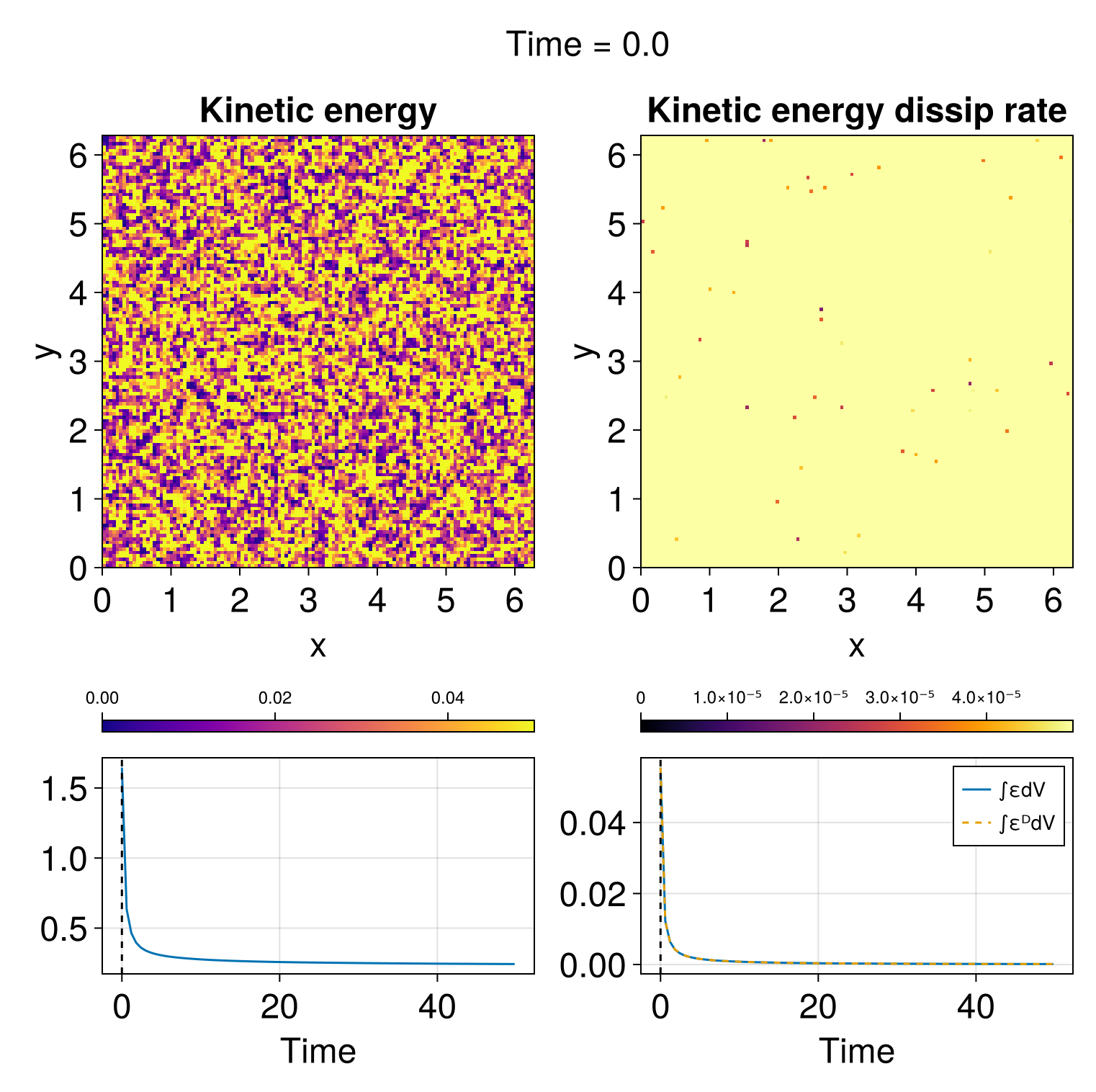 Example block output