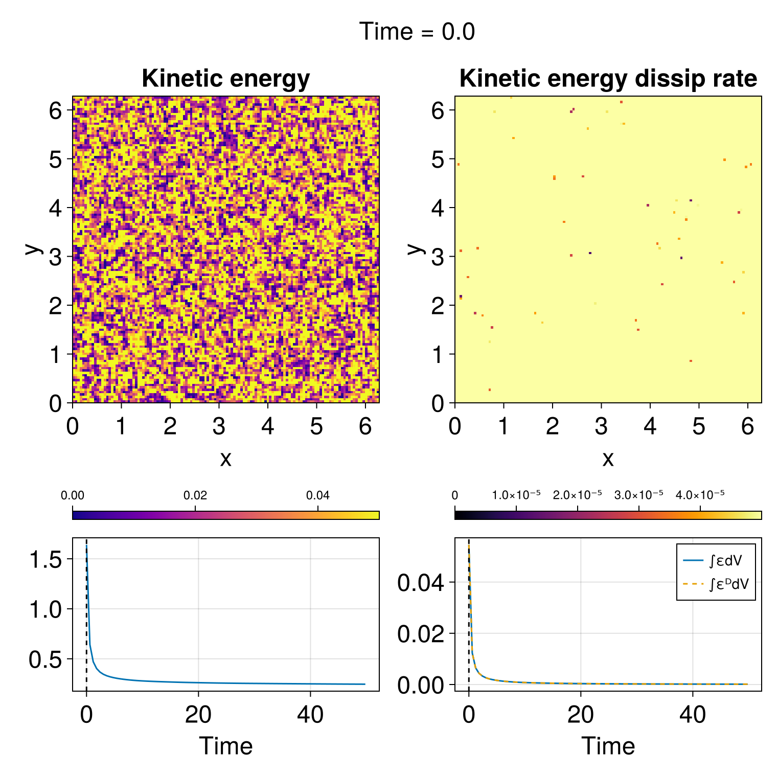 Example block output