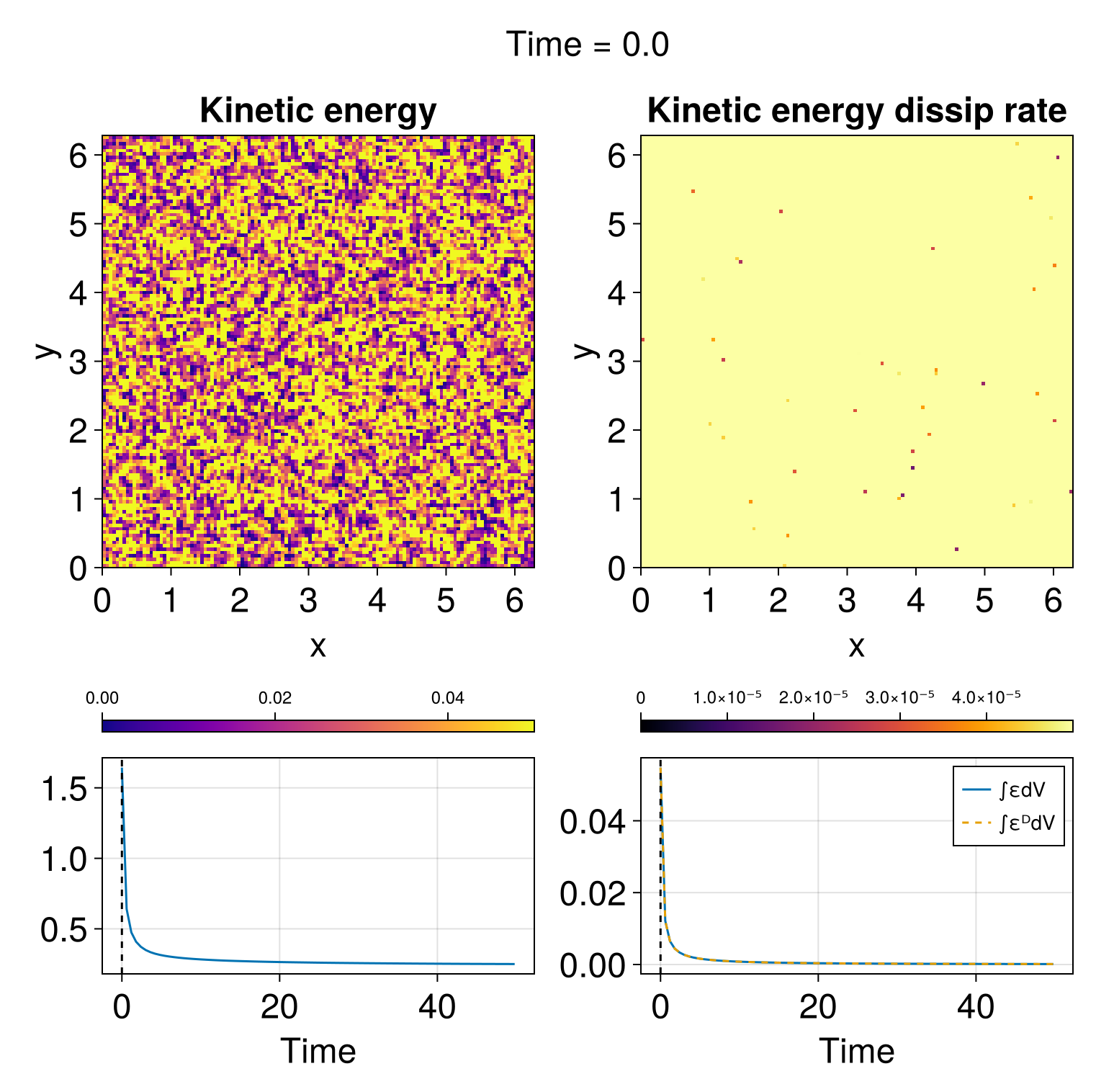 Example block output